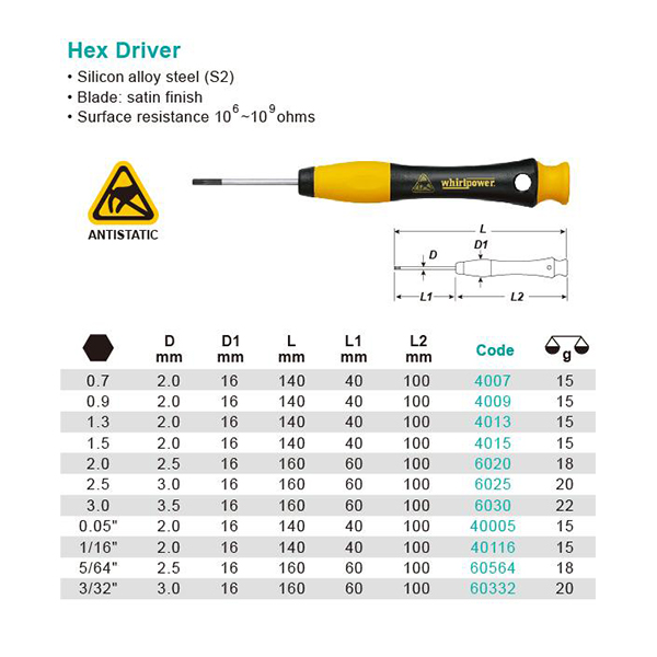 Hex screwdriver best sale sizes